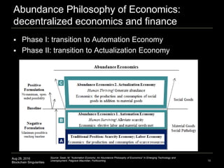 Aug 28, 2016
Blockchain Singularities
Abundance Philosophy of Economics:
decentralized economics and finance
13
Source: Swan, M. "Automation Economy: An Abundance Philosophy of Economics" In Emerging Technology and
Unemployment. Palgrave Macmillan. Forthcoming.
 Phase I: transition to Automation Economy
 Phase II: transition to Actualization Economy
A
B
C
 