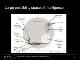 Aug 28, 2016
Blockchain Singularities
Large possibility space of Intelligence
19
Source: Yudkovsky, E. In Roman V. Yampolskiy. Artificial Superintelligence. 2015.
 