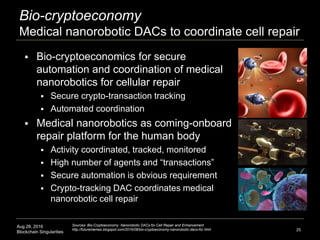Aug 28, 2016
Blockchain Singularities
 Bio-cryptoeconomics for secure
automation and coordination of medical
nanorobotics for cellular repair
 Secure crypto-transaction tracking
 Automated coordination
 Medical nanorobotics as coming-onboard
repair platform for the human body
 Activity coordinated, tracked, monitored
 High number of agents and “transactions”
 Secure automation is obvious requirement
 Crypto-tracking DAC coordinates medical
nanorobotic cell repair
25
Sources: Bio-Cryptoeconomy: Nanorobotic DACs for Cell Repair and Enhancement
http://futurememes.blogspot.com/2016/08/bio-cryptoeconomy-nanorobotic-dacs-for.html
Bio-cryptoeconomy
Medical nanorobotic DACs to coordinate cell repair
 