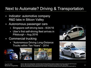 Aug 28, 2016
Blockchain Singularities
Next to Automate? Driving & Transportation
 Indicator: automotive company
R&D labs in Silicon Valley
 Autonomous passenger cars
 Singapore self-driving taxis - 8/24/16
 Uber’s first self-driving fleet arrives in
Pittsburgh – Aug 2016
 Commercial trucking
 “Autonomous Driving Long-Distance
Trucks within Ten Years” - 2014
39
Source: https://www.theguardian.com/technology/2016/aug/25/hail-progress-singapore-launches-worlds-first-self-driving-taxi-
service, http://truckyeah.jalopnik.com/autonomous-driving-long-distance-trucks-will-be-a-reali-1603746933
http://www.bloomberg.com/news/features/2016-08-18/uber-s-first-self-driving-fleet-arrives-in-pittsburgh-this-month-is06r7on
 