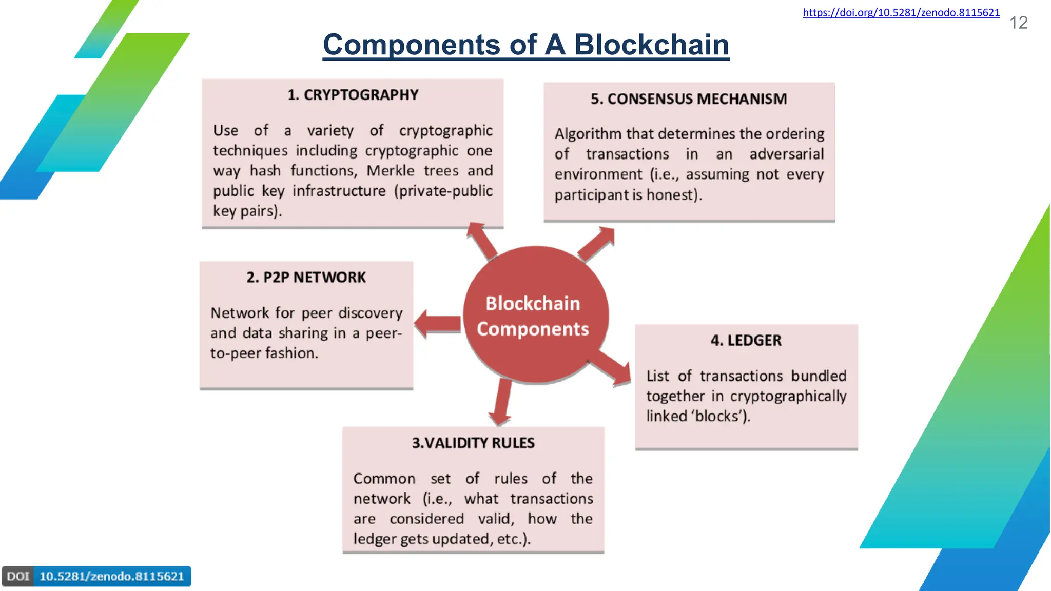 Blockchain's Inner Mechanisms: Brief Overview on Hashing, Encryption ...