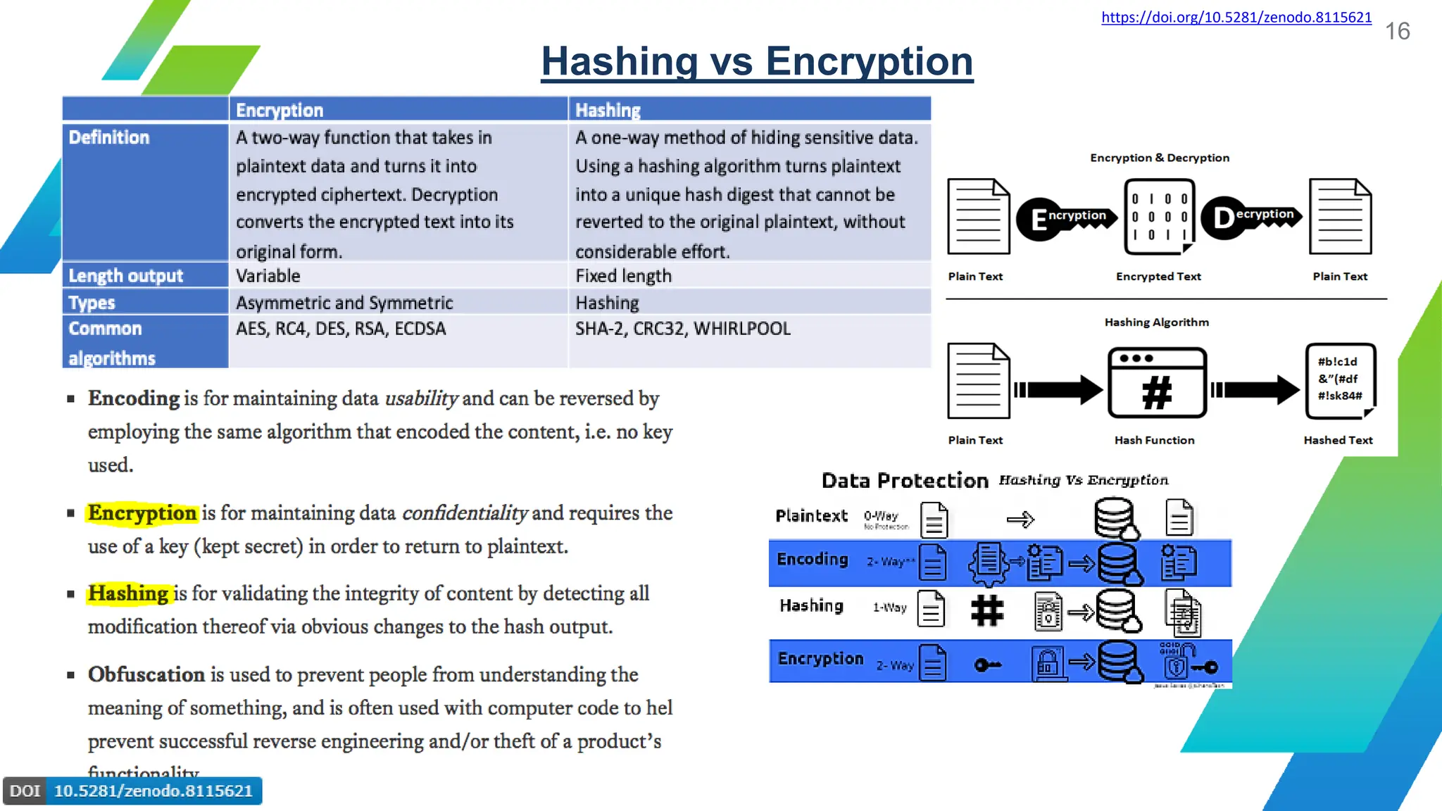 Blockchain's Inner Mechanisms: Brief Overview on Hashing, Encryption ...