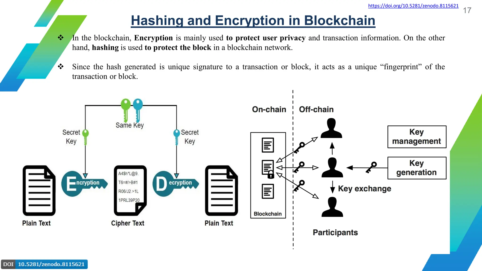 Blockchain's Inner Mechanisms: Brief Overview on Hashing, Encryption ...