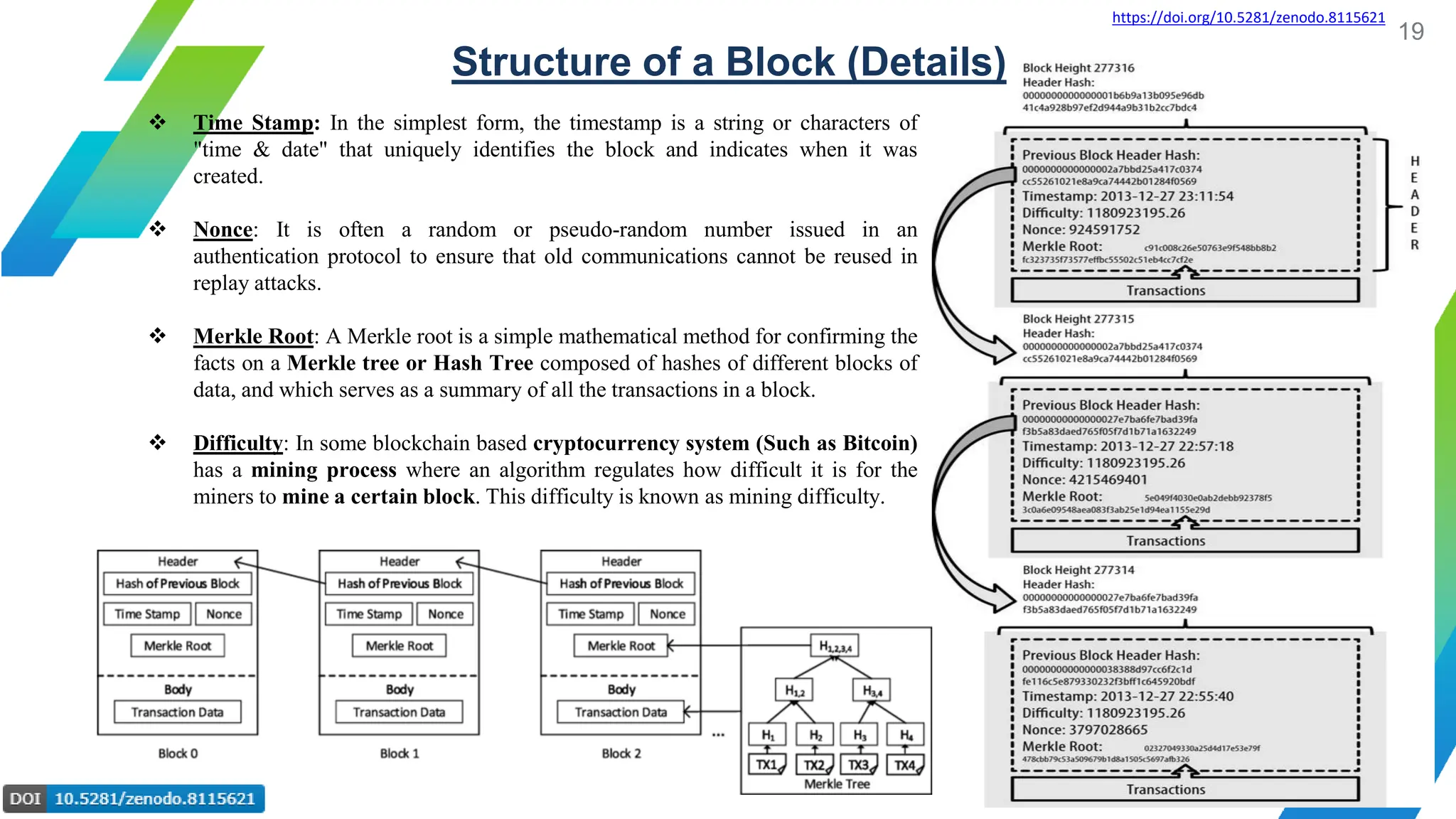 Hashgraph Blocks Blockchain's Inner Mechanisms: Brief Overview on Hashing, Encryption ...