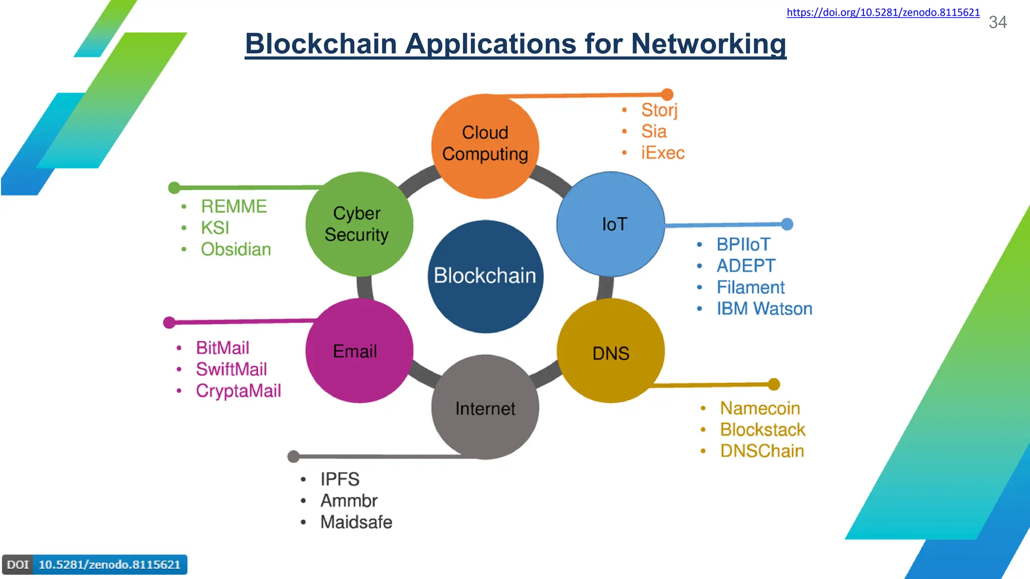 Blockchain's Inner Mechanisms: Brief Overview on Hashing, Encryption ...