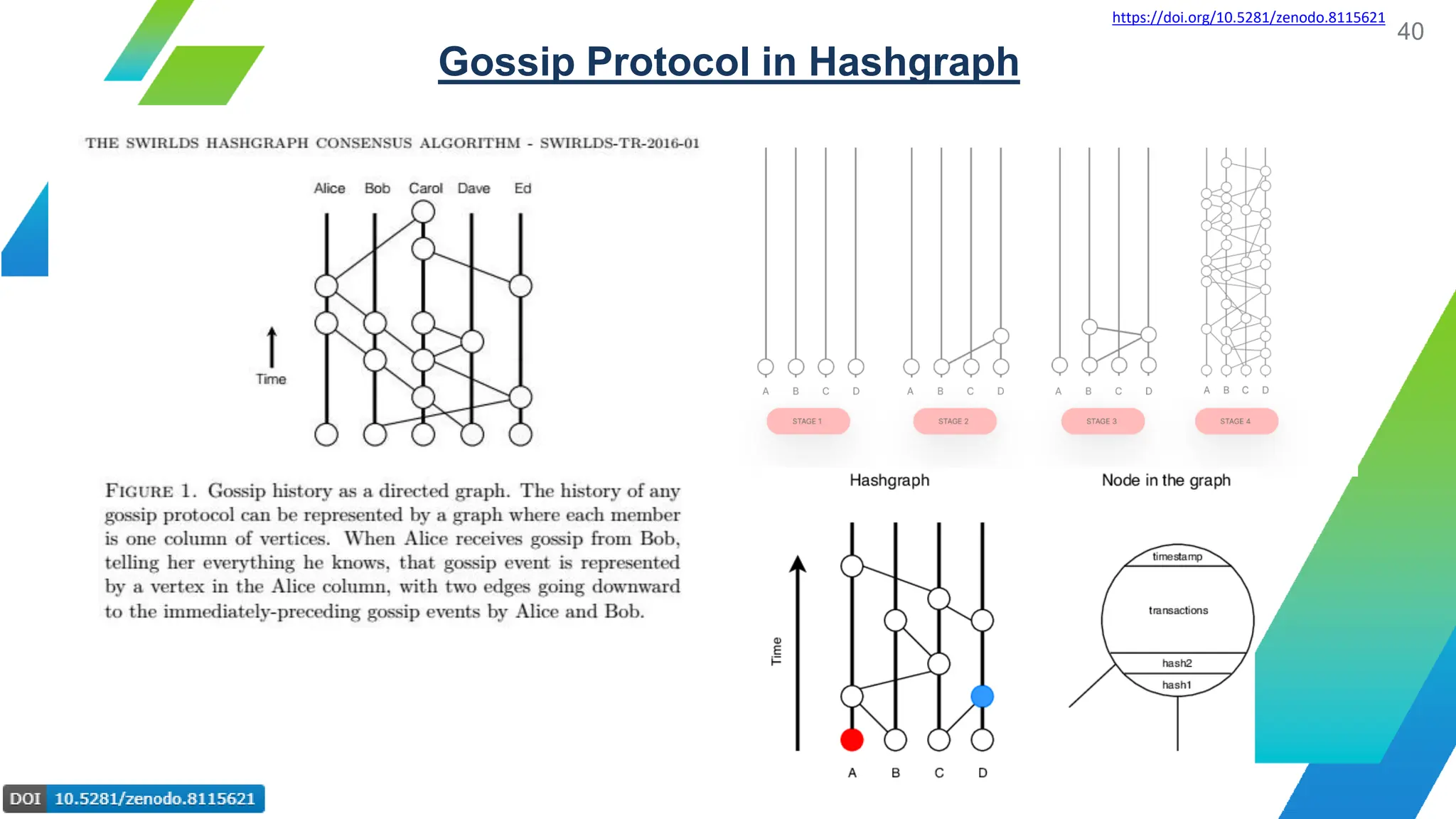 Blockchain's Inner Mechanisms: Brief Overview on Hashing, Encryption ...