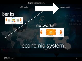 9 Mar 2022
Blockchains in Space
economic system.
24
old model.
networks.
banks.
new model.
Digital transformation
 