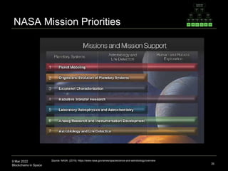 9 Mar 2022
Blockchains in Space
NASA Mission Priorities
35
Source: NASA. (2019). https://www.nasa.gov/ames/spacescience-and-astrobiology/overview
 