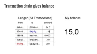 Transaction chain gives balance
 