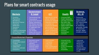 Plans for smart contracts usage
 