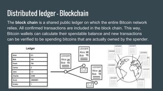 Distributed ledger - Blockchain
The block chain is a shared public ledger on which the entire Bitcoin network
relies. All ...