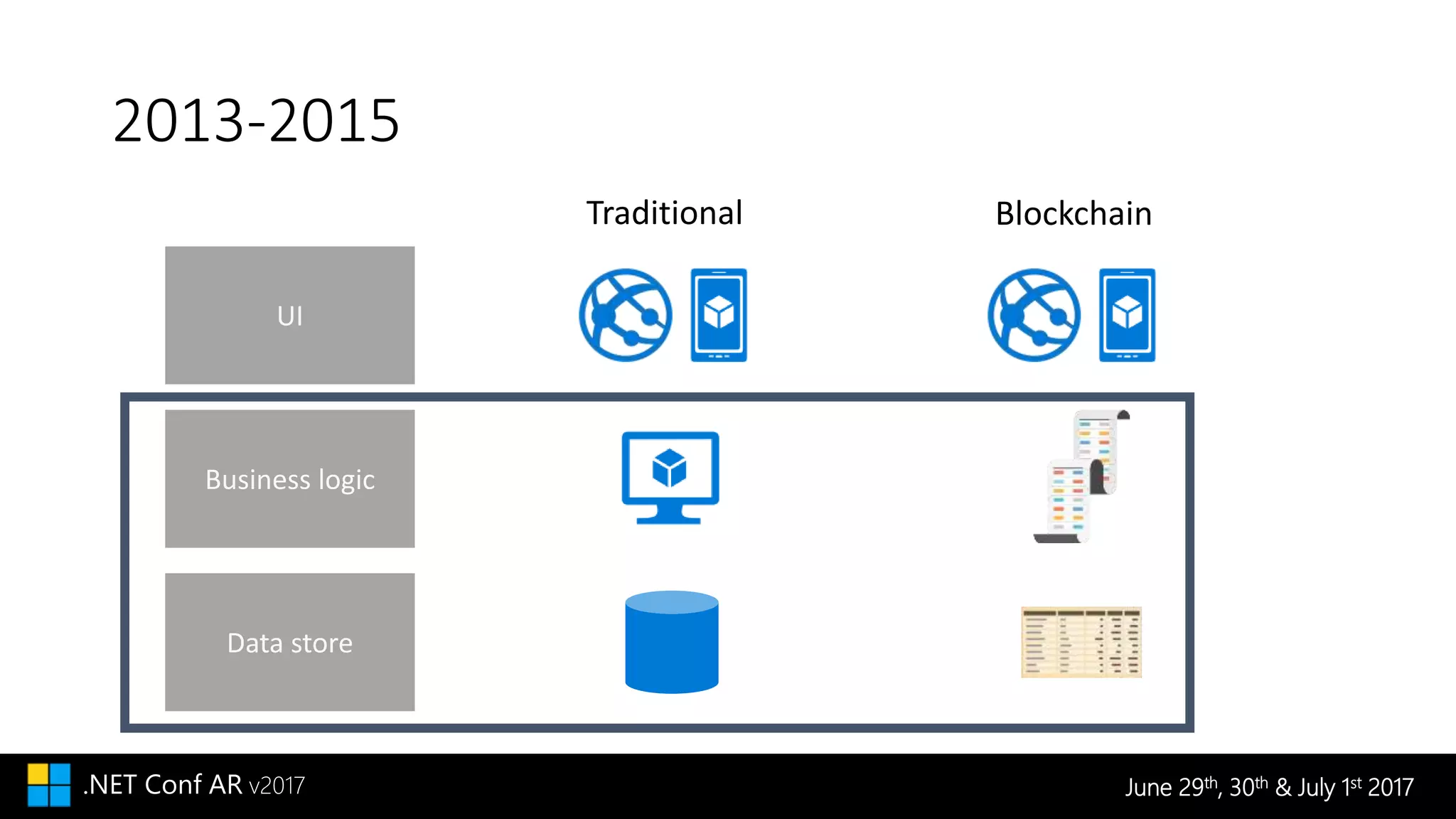 June 29th, 30th & July 1st 2017.NET Conf AR v2017
2013-2015
 