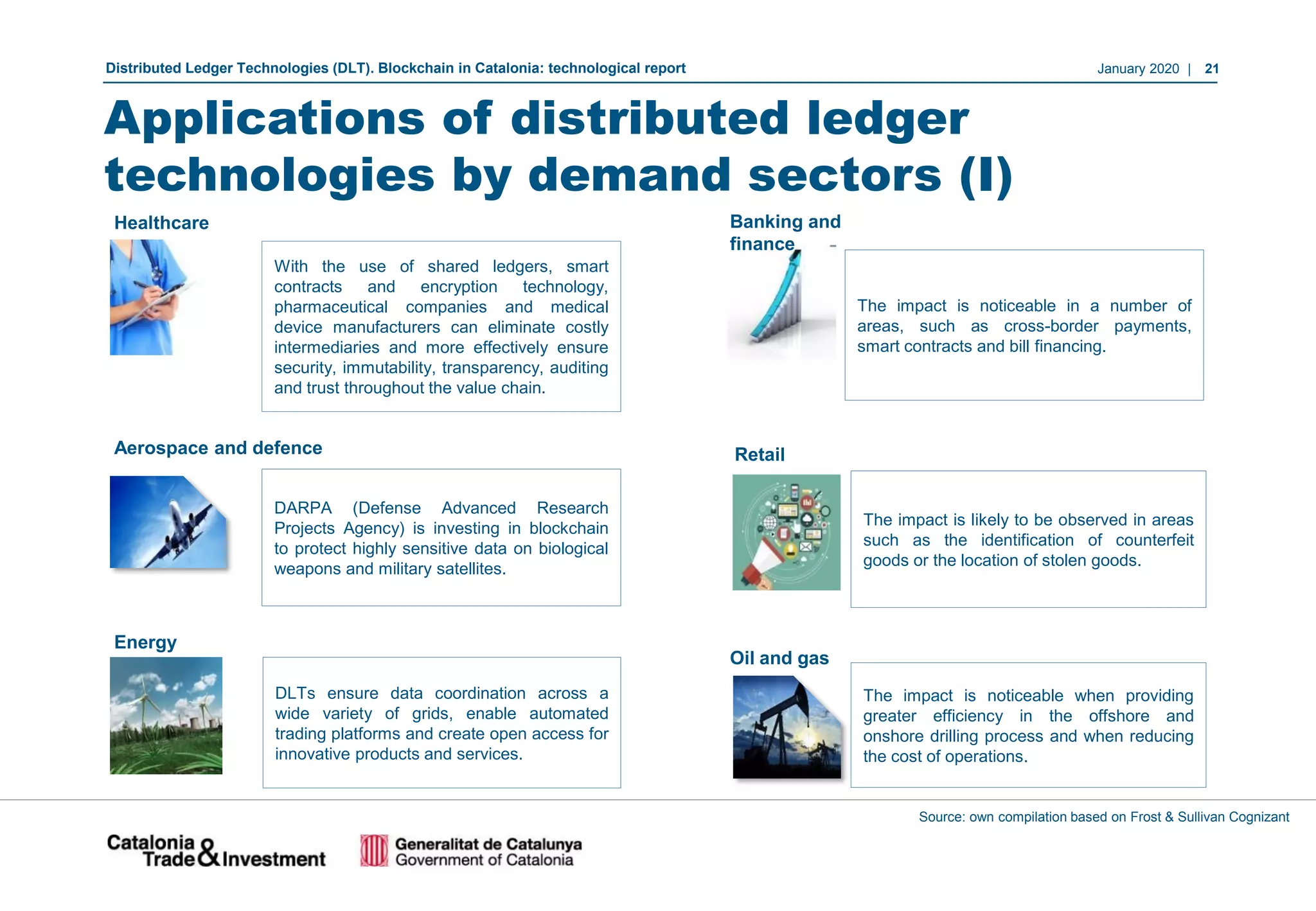 January 2020 | 21Distributed Ledger Technologies (DLT). Blockchain in Catalonia: technological report
The impact is noticeable when providing
greater efficiency in the offshore and
onshore drilling process and when reducing
the cost of operations.
Oil and gas
The impact is likely to be observed in areas
such as the identification of counterfeit
goods or the location of stolen goods.
Retail
The impact is noticeable in a number of
areas, such as cross-border payments,
smart contracts and bill financing.
Banking and
finance
Source: own compilation based on Frost & Sullivan Cognizant
DLTs ensure data coordination across a
wide variety of grids, enable automated
trading platforms and create open access for
innovative products and services.
Energy
DARPA (Defense Advanced Research
Projects Agency) is investing in blockchain
to protect highly sensitive data on biological
weapons and military satellites.
Aerospace and defence
With the use of shared ledgers, smart
contracts and encryption technology,
pharmaceutical companies and medical
device manufacturers can eliminate costly
intermediaries and more effectively ensure
security, immutability, transparency, auditing
and trust throughout the value chain.
Healthcare
Applications of distributed ledger
technologies by demand sectors (I)
 