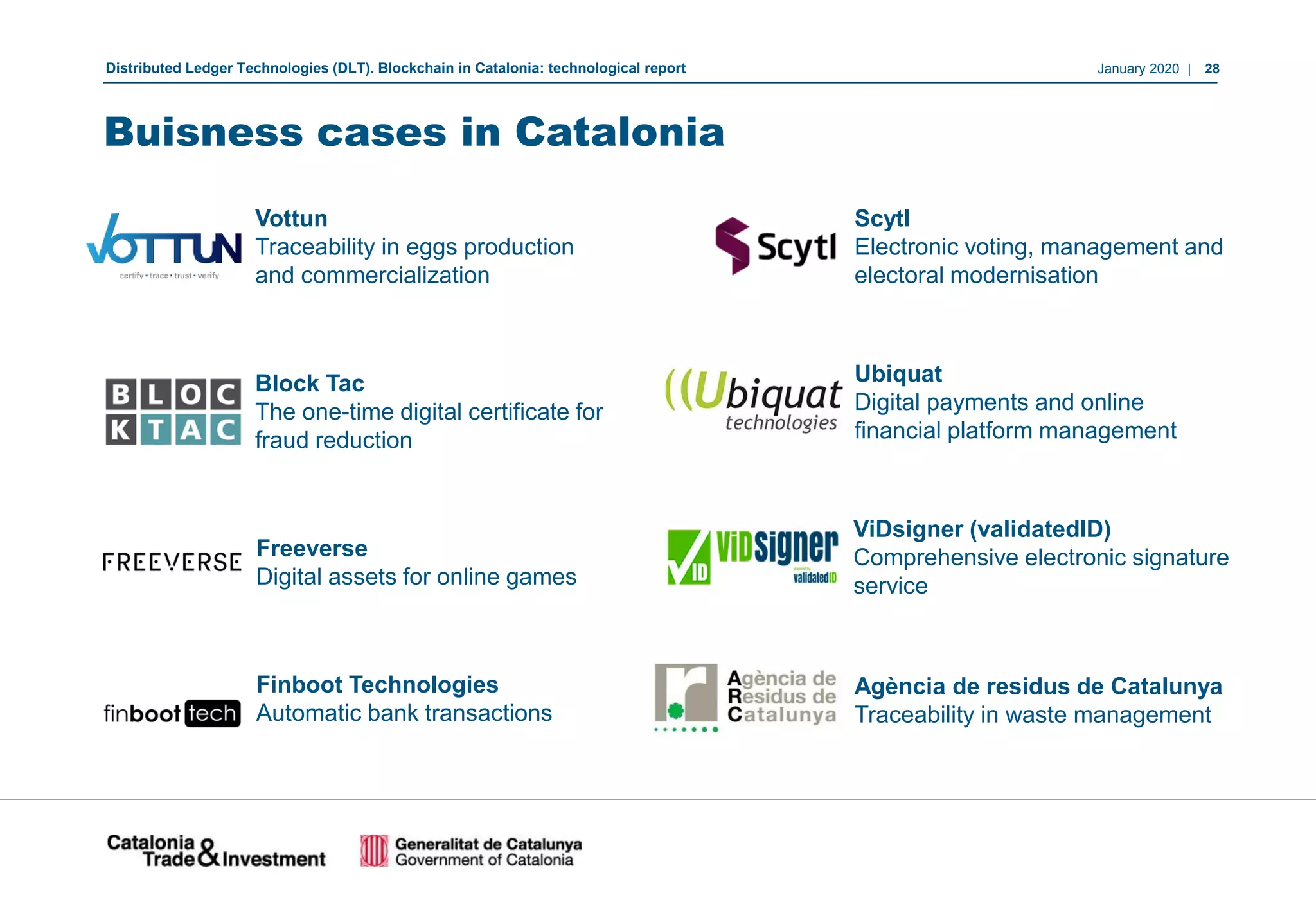 January 2020 | 28Distributed Ledger Technologies (DLT). Blockchain in Catalonia: technological report
Buisness cases in Catalonia
Agència de residus de Catalunya
Traceability in waste management
Ubiquat
Digital payments and online
financial platform management
ViDsigner (validatedID)
Comprehensive electronic signature
service
Vottun
Traceability in eggs production
and commercialization
Block Tac
The one-time digital certificate for
fraud reduction
Freeverse
Digital assets for online games
Finboot Technologies
Automatic bank transactions
Scytl
Electronic voting, management and
electoral modernisation
 