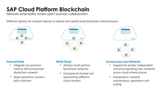 SAP Cloud Platform Blockchain
Network extensibility fosters open business collaboration
External Node
• Integrate (on premise)
node to SAP provisioned
blockchain network
• Node operations remains
with customer
Different options for network layouts to extend and rapidly build blockchain infrastructures.
Multi-Cloud
• Achieve multi-partner
blockchain networks
• Components hosted and
operated by different
cloud vendors
Connect your own Network
• Support for vendor independent
consortia operating own networks
across cloud infrastructures
• Independent network
maintenance, operations and
scaling
 