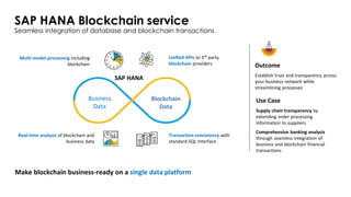 SAP HANA Blockchain service
Seamless integration of database and blockchain transactions
Business
Data
Blockchain
Data
Real-time analysis of blockchain and
business data
Transaction consistency with
standard SQL interface
Multi-model processing including
blockchain
Unified APIs to 3rd party
blockchain providers Outcome
Establish trust and transparency across
your business network while
streamlining processes
Use Case
Supply chain transparency by
extending order processing
information to suppliers
Comprehensive banking analysis
through seamless integration of
business and blockchain financial
transactions
Make blockchain business-ready on a single data platform
SAP HANA
 