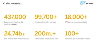 47 años mas tarde…
. 80% SME
 