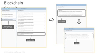 17© 2018 SAP SE or an SAP affiliate company. All rights reserved. ǀ INTERNAL
Blockchain
Cockpit
Blockchain for
Expiry Year 2021
Stream = Lot
EPC = Pack
Events
 