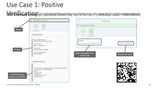 Use Case 1: Positive
VerificationGS1 Element String: (01)00305970040705(10)747031X(17)190630(21)20011686496500
Result
PI Data
Full Verification
Response(JSON)
Pack Disposition and
Event Time
Responder GLN
33© 2018 SAP SE or an SAP affiliate company. All rights reserved. ǀ INTERNAL
 