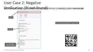 User Case 2: Negative
Verification (PI not found)GS1 Element String: (01)00305970040705(10)747031X(17)190630(21)200116864965XX
Result
PI Data
Full Verification
Response(JSON)
No Event data available as PI doesn’texist
34© 2018 SAP SE or an SAP affiliate company. All rights reserved. ǀ INTERNAL
 