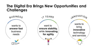 The Digital Era Brings New Opportunities and
Challenges
wants to
answer fast
business
needs
wants to
bring
innovative
technology
and services
want to
ensure stability,
while innovating
for agility
 