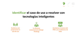 Identificar el caso de uso a resolver con
tecnologías inteligentes
Recibimos y/o
proponemos el
caso de uso
Lo afinamos
conjuntamente (Design
Thinking)
Acordamos el alcance del
PMV y las condiciones de
éxito
Caso PMV Éxito
 