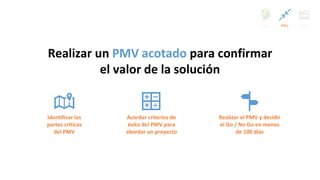 Identificar las
partes críticas
del PMV
Acordar criterios de
éxito del PMV para
abordar un proyecto
Realizar el PMV y decidir
el Go / No Go en menos
de 100 días
Realizar un PMV acotado para confirmar
el valor de la solución
Caso PMV Éxito
 
