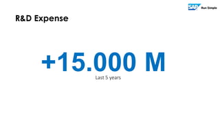 R&D Expense
+15.000 MLast 5 years
 