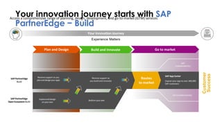 Your innovation journey starts with SAP
PartnerEdge − Build
Access a comprehensive range of planning, design, development, and go-to-market (GTM) services
Your InnovationJourney
Experience Matters
SAPPartnerEdge
OpenEcosystemBuild
Buildon yourown
SAPAppCenter
Expose your app to over 400,000
SAP customers
SAPPartnerEdge
Build
Sell
(independently)
Sell (Collaboratively)
Receive support as
you build and innovate
Plan and Design Go to market
Routes
to market
Build and Innovate
Receive support as you
plananddesignyour apps
Exploreanddesign
onyour own
Customer
Success
 