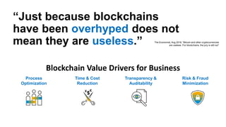 “Just because blockchains
have been overhyped does not
mean they are useless.”
Blockchain Value Drivers for Business
Risk & Fraud
Minimization
Time & Cost
Reduction
Process
Optimization
Transparency &
Auditability
The Economist, Aug 2018, “Bitcoin and other cryptocurrencies
are useless. For blockchains, the jury is still out”
 