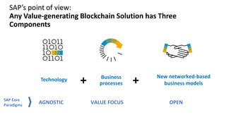 SAP’s point of view:
Any Value-generating Blockchain Solution has Three
Components
New networked-based
business models
Technology Business
processes+ +
OPENAGNOSTIC VALUE FOCUS
SAP Core
Paradigms
 