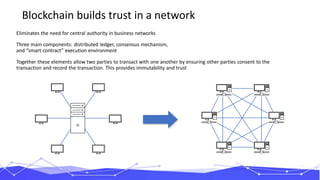 Eliminates the need for central authority in business networks
Three main components: distributed ledger, consensus mechanism,
and “smart contract” execution environment
Together these elements allow two parties to transact with one another by ensuring other parties consent to the
transaction and record the transaction. This provides immutability and trust
Blockchain builds trust in a network
 