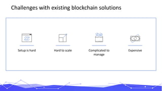 Complicated to
manage
Setup is hard Hard to scale Expensive
Challenges with existing blockchain solutions
 