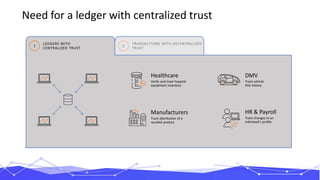 DMV
Track vehicle
title history
Manufacturers
Track distribution of a
recalled product
HR & Payroll
Track changes to an
individual’s profile
Healthcare
Verify and track hospital
equipment inventory
LEDGERS WITH
CENTRALIZED TRUST
1
Need for a ledger with centralized trust
 