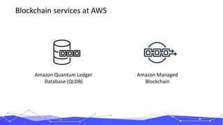 Amazon Quantum Ledger
Database (QLDB)
Amazon Managed
Blockchain
Blockchain services at AWS
 