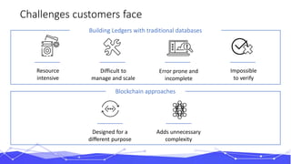 Building Ledgers with traditional databases
Difficult to
manage and scale
Impossible
to verify
Error prone and
incomplete
Resource
intensive
Blockchain approaches
Designed for a
different purpose
Adds unnecessary
complexity
Challenges customers face
 