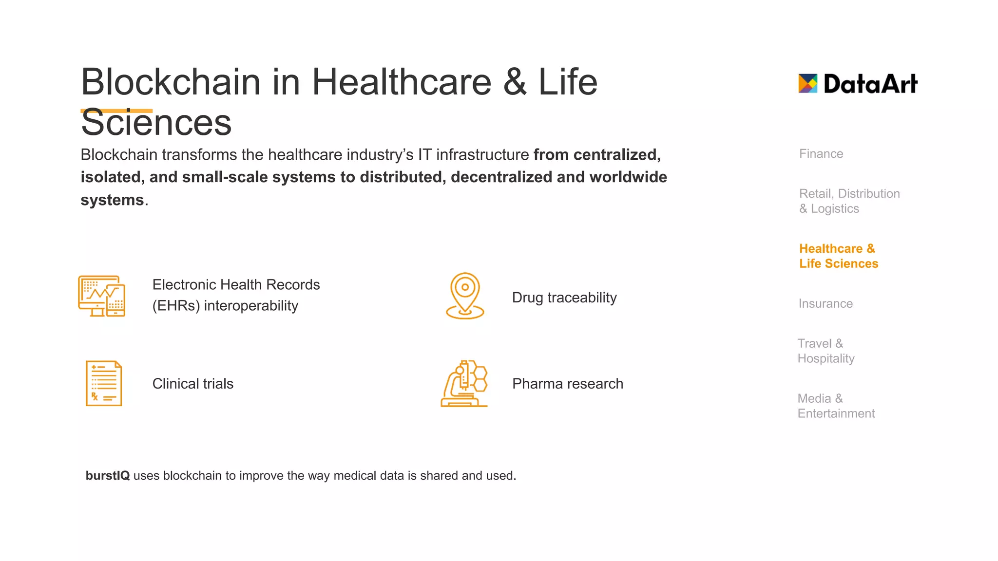 Blockchain in Healthcare & Life
Sciences
Blockchain transforms the healthcare industry’s IT infrastructure from centralized,
isolated, and small-scale systems to distributed, decentralized and worldwide
systems.
Electronic Health Records
(EHRs) interoperability
Drug traceability
Clinical trials Pharma research
Finance
Healthcare &
Life Sciences
Insurance
Travel &
Hospitality
Retail, Distribution
& Logistics
Media &
Entertainment
burstIQ uses blockchain to improve the way medical data is shared and used.
 