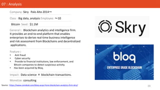 Source : https://www.coindesk.com/bloq-acqui-hires-blockchain-analytics-firm-skry/
Company: Skry Palo Alto 2014〜
Class : B...