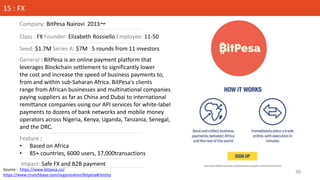 Source : https://www.bitpesa.co/
https://www.crunchbase.com/organization/bitpesa#/entity
Company: BitPesa Nairovi 2013〜
Cl...