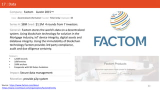 Source : https://www.factom.com/about
https://www.crunchbase.com/organization/factom#/entity
Company: Factom Austin 2015〜
...