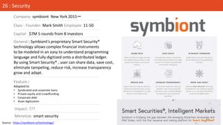 Source : https://symbiont.io/technology/
Company: symbiont New York 2015〜
Class : Founder: Mark Smith Employee: 11-50
26 :...