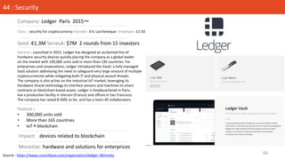 Source : https://www.crunchbase.com/organization/ledger-2#/entity
Company: Ledger Paris 2015〜
Class : security for cryptoc...