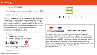 Source : http://lo3energy.com/
Company: LO3ENERGY
Class : Energy Founder: Lawrence Orsini Employee: 1-10
50 : Energy
Seed:...