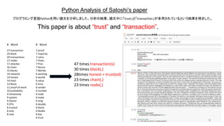 Python Analysis of Satoshi’s paper
27 transaction
24 block
20 transactions
17 nodes
17 attacker
16 chain
15 blocks
14 netw...