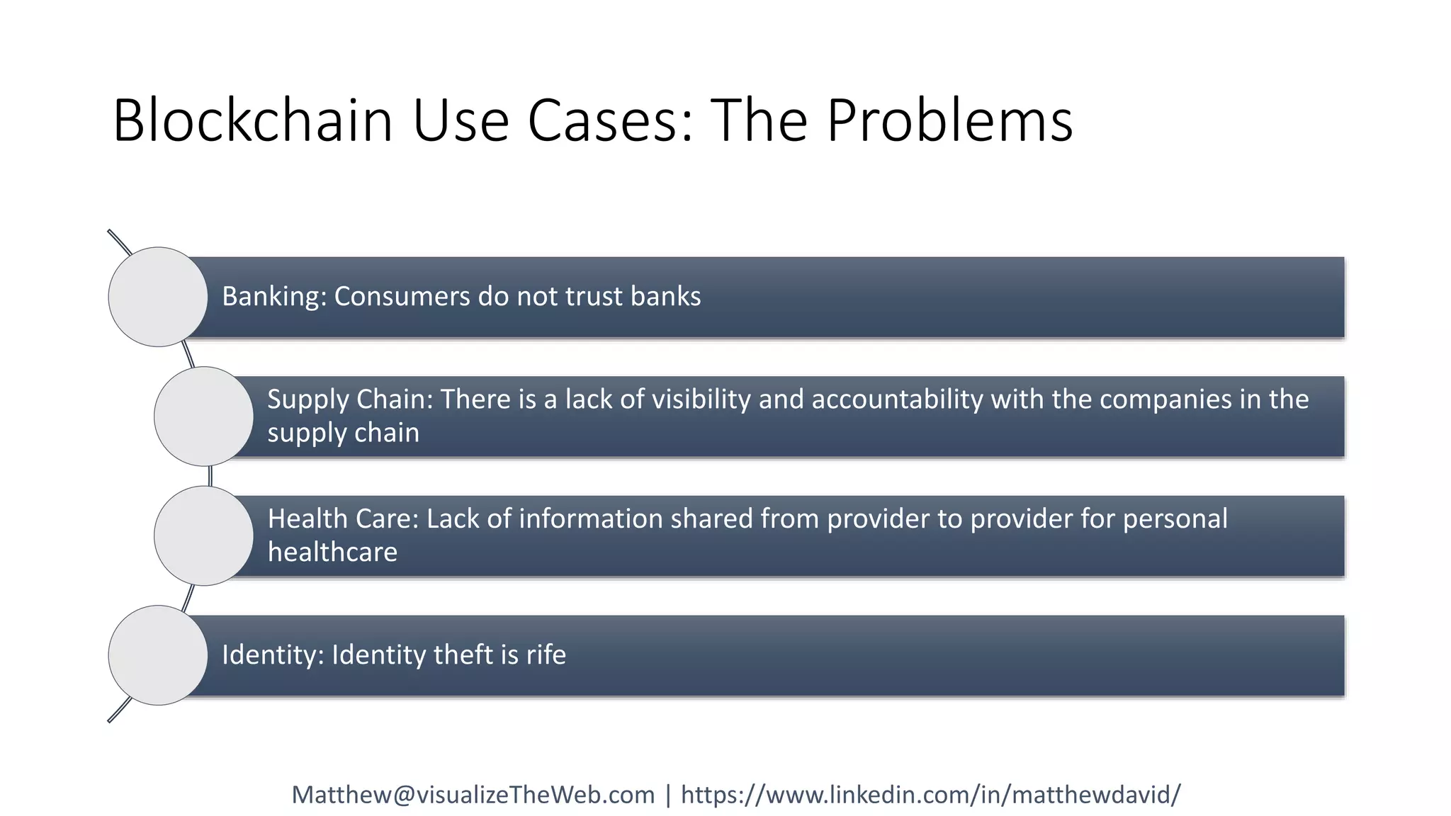 Blockchain Use Cases: The Problems
Banking: Consumers do not trust banks
Supply Chain: There is a lack of visibility and accountability with the companies in the
supply chain
Health Care: Lack of information shared from provider to provider for personal
healthcare
Identity: Identity theft is rife
Matthew@visualizeTheWeb.com | https://www.linkedin.com/in/matthewdavid/
 