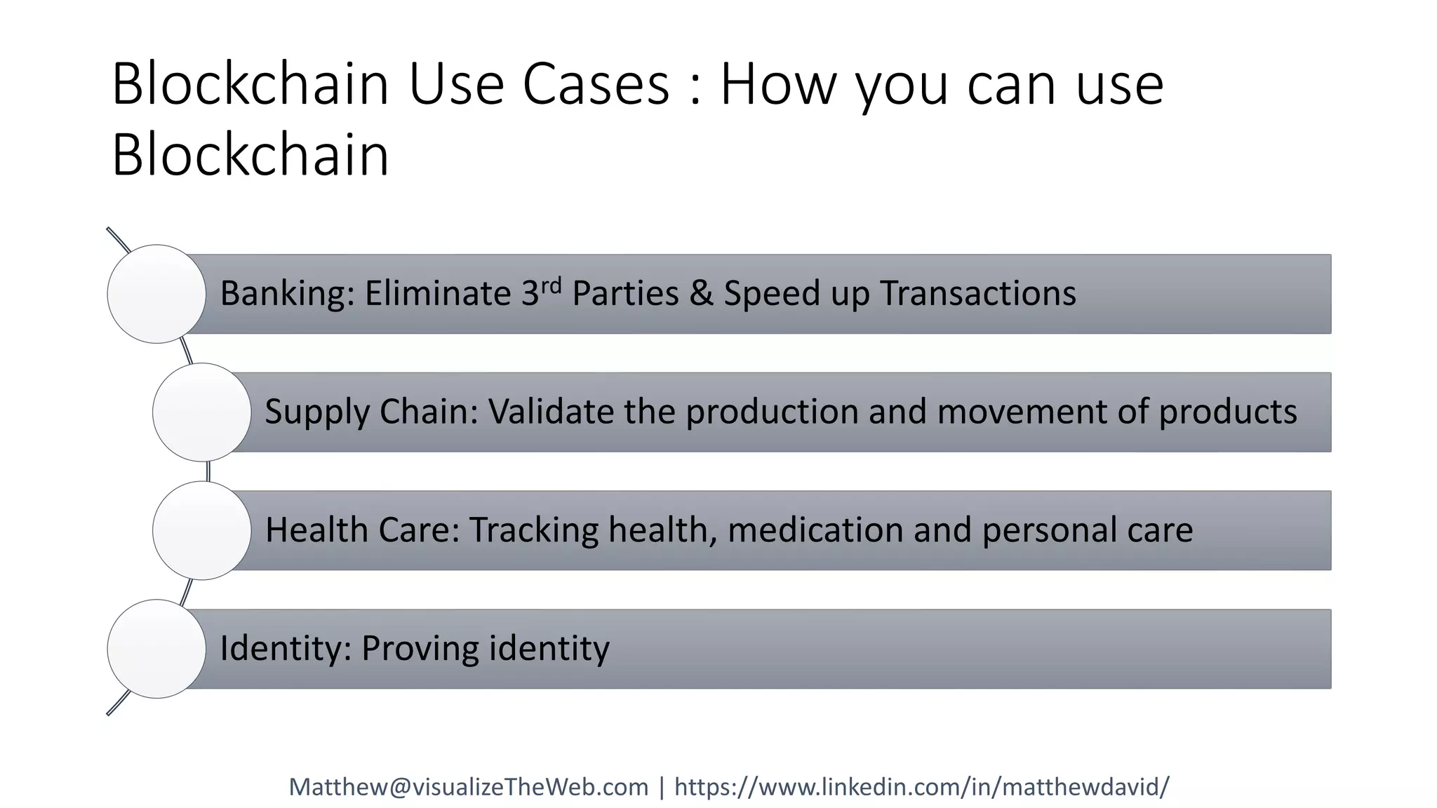 Blockchain Use Cases : How you can use
Blockchain
Banking: Eliminate 3rd Parties & Speed up Transactions
Supply Chain: Validate the production and movement of products
Health Care: Tracking health, medication and personal care
Identity: Proving identity
Matthew@visualizeTheWeb.com | https://www.linkedin.com/in/matthewdavid/
 