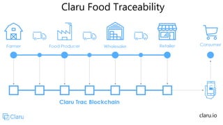 Food Traceability using Blockchain | PPTX