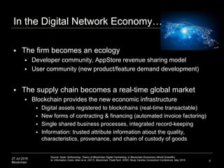 27 Jul 2018
Blockchain
In the Digital Network Economy…
9
Source: Swan. forthcoming. Theory of Blockchain Digital Contracting. In Blockchain Economics (World Scientific)
re: Information Costs: Allen et al. (2017). Blockchain TradeTech. APEC Study Centres Consortium Conference, May 2018
 The firm becomes an ecology
 Developer community, AppStore revenue sharing model
 User community (new product/feature demand development)
 The supply chain becomes a real-time global market
 Blockchain provides the new economic infrastructure
 Digital assets registered to blockchains (real-time transactable)
 New forms of contracting & financing (automated invoice factoring)
 Single shared business processes, integrated record-keeping
 Information: trusted attribute information about the quality,
characteristics, provenance, and chain of custody of goods
 