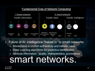 27 Jul 2018
Blockchain
smart networks.
107
 Future of AI: intelligence “baked in” to smart networks
 Blockchains to confirm authenticity and transfer value
 Deep Learning algorithms for predictive identification
 Attribute information : quality, characteristics, provenance
 