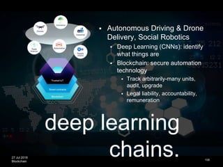 27 Jul 2018
Blockchain
deep learning
chains. 108
 Autonomous Driving & Drone
Delivery, Social Robotics
 Deep Learning (CNNs): identify
what things are
 Blockchain: secure automation
technology
 Track arbitrarily-many units,
audit, upgrade
 Legal liability, accountability,
remuneration
 